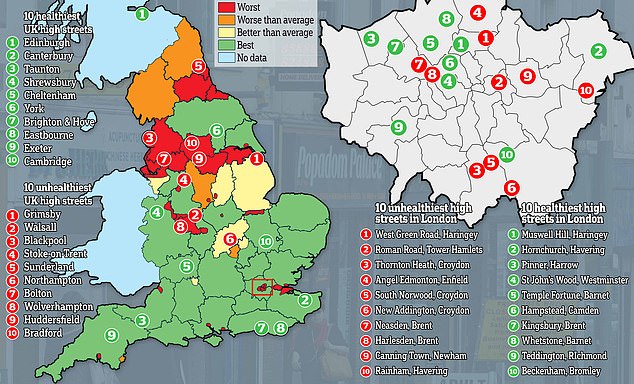 Unhealthy towns
