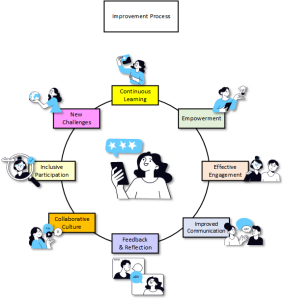 Community Media Discusion – Community Reporting Model – Decentered Media